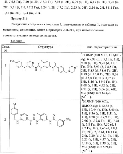 Производные пиримидиномочевины в качестве ингибиторов киназ (патент 2430093)