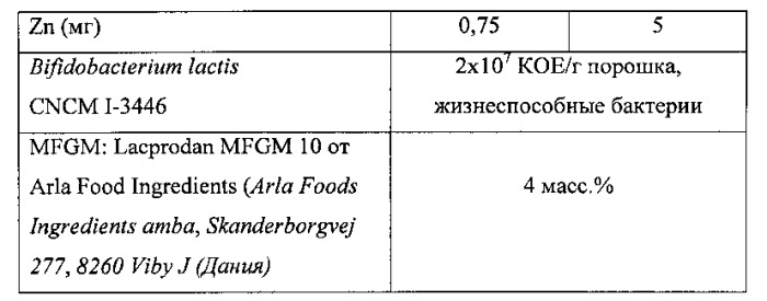 Смесь для грудных детей с пробиотиками и компонентами оболочек жировых шариков молока (патент 2563355)