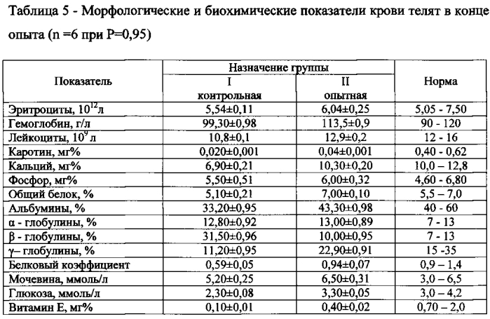 Способ кормления сельскохозяйственных животных (патент 2582017)