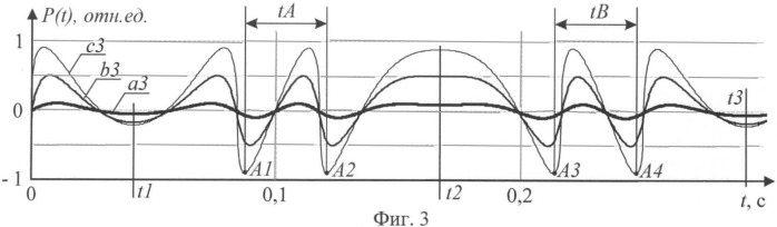 Способ определения амплитуды нановибраций по сигналу лазерного автодина (патент 2507487)