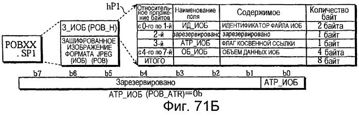 Плата полупроводниковой памяти, устройство воспроизведения, устройство записи, способ воспроизведения, способ записи и считываемый посредством компьютера носитель информации (патент 2259604)
