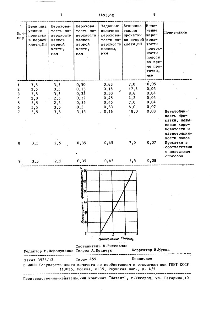 Способ прокатки полос (патент 1493340)