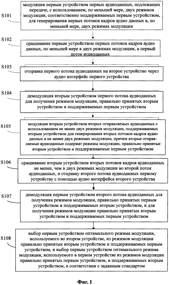 Способ, система и устройство самоадаптации режима модуляции аудиосообщений и токен электронной подписи (патент 2606960)