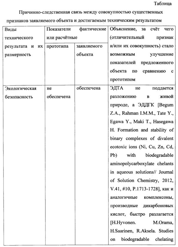 Губная помада (патент 2636224)