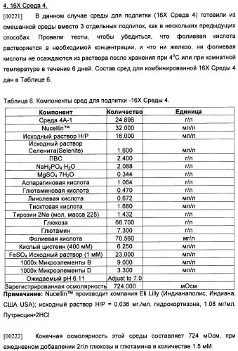 Получение рекомбинантного белка pфно-lg (патент 2458988)