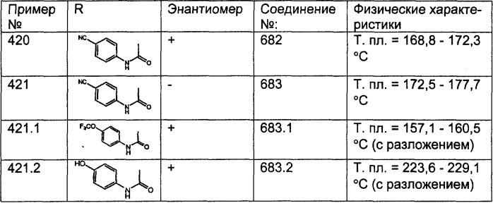 Трициклические противоопухолевые соединения, фармацевтическая композиция и способ лечения на их основе (патент 2293734)