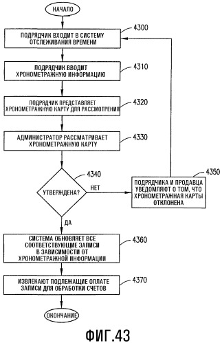Вычислительная система и способ формирования аналитических данных, относящиеся к способу обработки проектных предложений и заявок (патент 2329538)