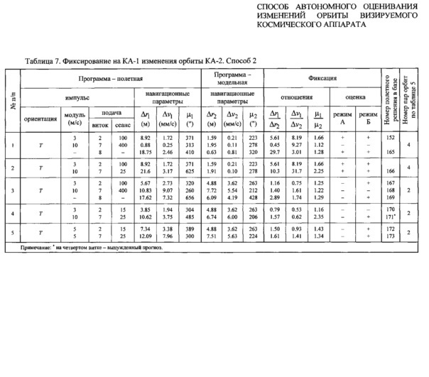 Способ автономного оценивания изменений орбиты визируемого космического аппарата (патент 2624408)