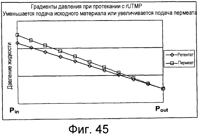 Фильтрация с контролем внутреннего засорения (патент 2460576)