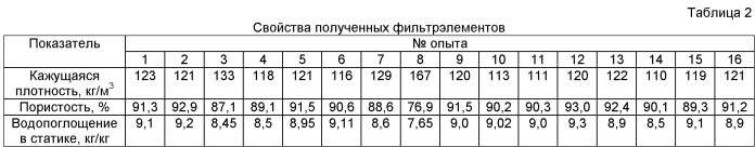 Состав и способ получения фильтра на основе пористого поливинилформаля (патент 2445147)