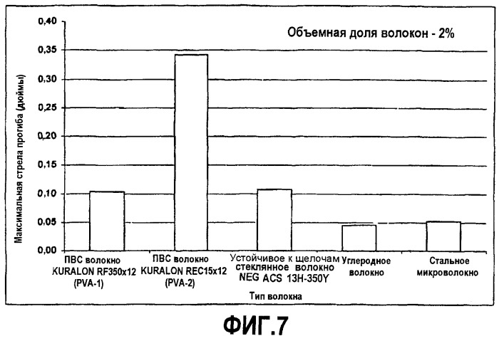Легкие цементные панели, армированные волокном (патент 2414351)