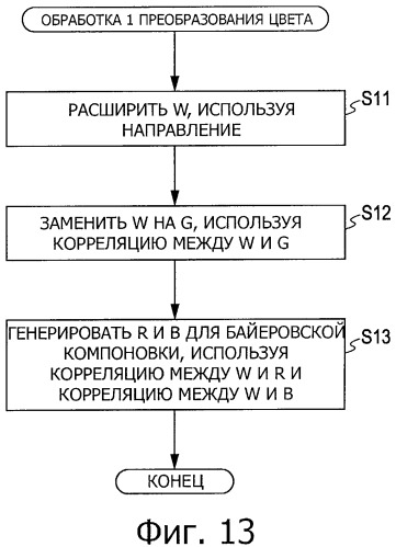 Твердотельное устройство формирования изображения, способ обработки сигнала твердотельного устройства формирования изображения и устройство формирования изображения (патент 2531368)