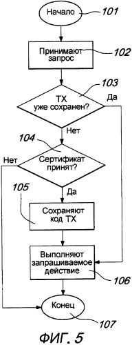 Устройство радиоприемника и радиопередатчика для радиоуправляемой автоматической системы для открытия/закрытия (патент 2402074)