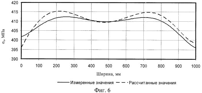 Способ контроля магнитных и механических свойств тонколистового проката (патент 2411515)