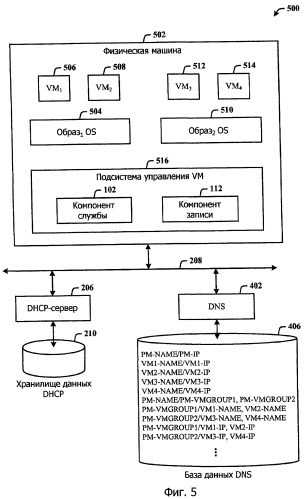 Сетевое имя группы для виртуальных машин (патент 2461050)
