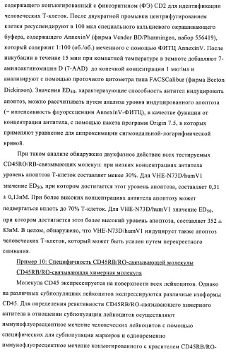 Связывающие молекулы, обладающие терапевтической активностью (патент 2386639)