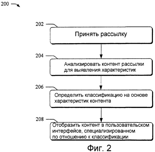 Контент рассылки и электронной почты (патент 2432603)