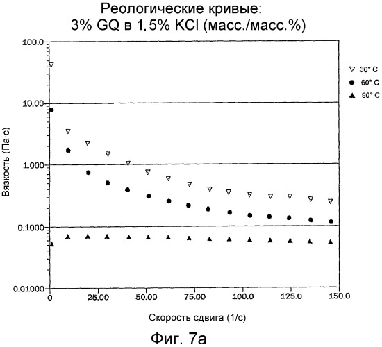 Поликатионные вязкоупругие композиции (патент 2411279)