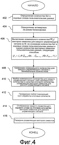 Система и способ для распределения ресурсов передачи (патент 2549139)