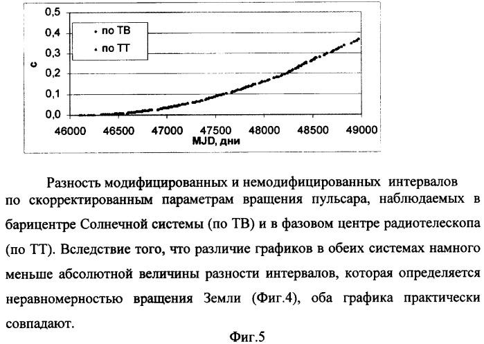 Способ определения всемирного (универсального) времени по импульсам пульсара (патент 2378676)