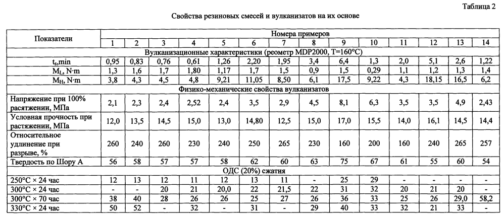 Эластомерная композиция на основе сополимера тетрафторэтилена и перфторалкилвиниловых эфиров (патент 2596746)