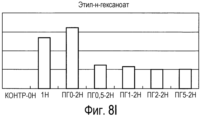Способ получения материала табака, содержащего обогащенный сложноэфирный ароматизирующий компонент и обогащенный компонент, вносящий свой вклад в аромат и вкус табака, и табачное изделие, содержащее материал табака, полученный по данному способу (патент 2578115)
