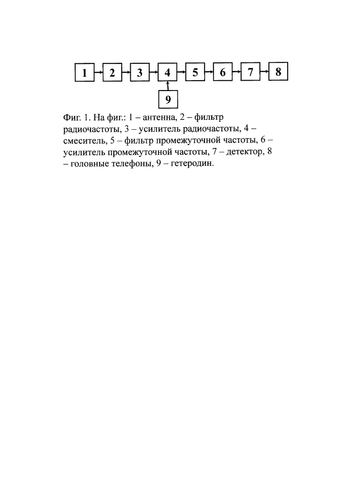 Пассивный когерентный радиолокационный комплекс декаметрового диапазона (патент 2602072)