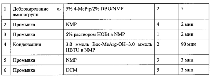 Способ получения нонапептидов (патент 2592282)