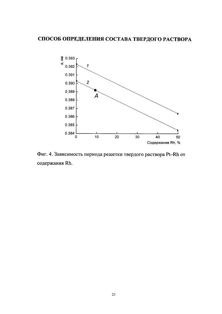 Способ определения состава твердого раствора (патент 2597935)