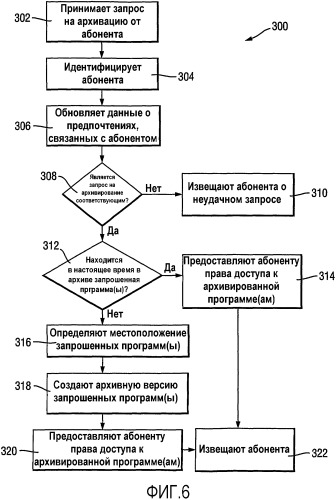 Система для захвата и выборочного воспроизведения широковещательных программ (патент 2328087)