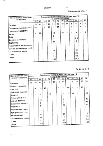 Состав для гидрофобизации древесных плит (его варианты) (патент 2002611)