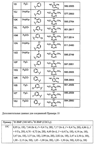 Производные пиперидина, фармацевтическая композиция на их основе и способ лечения инфекции вирусом hiv (патент 2266281)