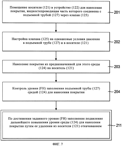 Система для нанесения покрытия и способ нанесения покрытия (патент 2569529)