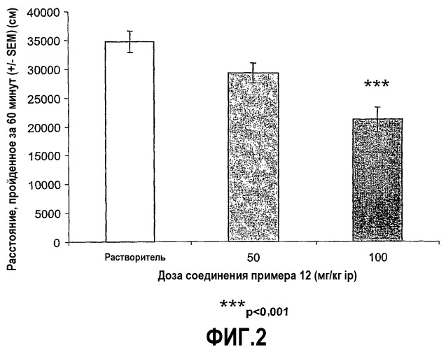Аллостерические модуляторы метаботропных глутаматных рецепторов (патент 2360902)