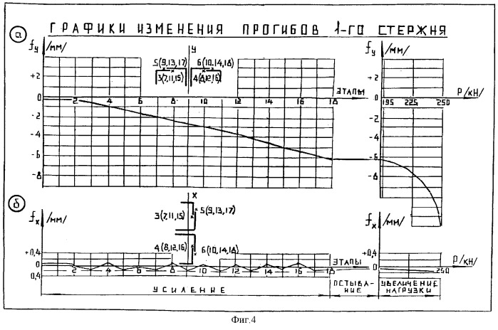 Способ усиления центрально-сжатых стержней стальных стропильных ферм покрытия (патент 2278930)