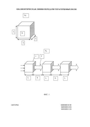 Устройство квазиоптической линии передачи терагерцовых волн (патент 2591282)
