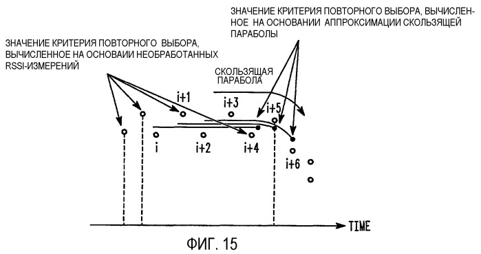 Способ и устройство для виртуального однонаправленного канала (патент 2364025)