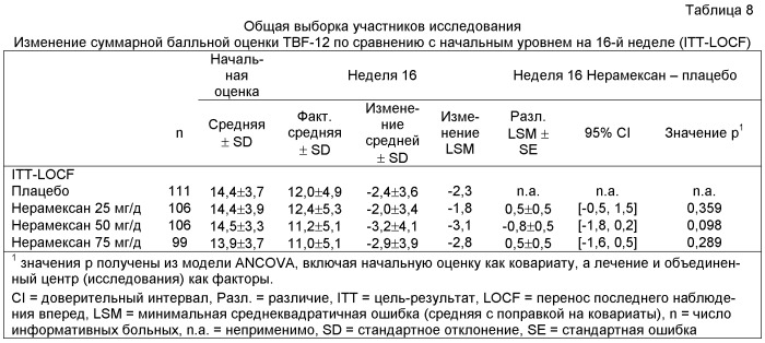 Производные 1-аминоалкилциклогексана для лечения кохлеарного тиннитуса (патент 2438658)