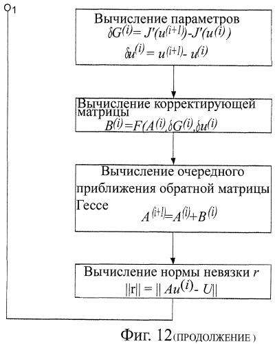 Способ неинвазивного электрофизиологического исследования сердца (патент 2409313)