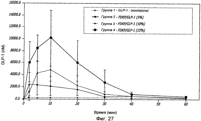 Фармацевтические композиции, содержащие глюкагонподобный пептид(glp-1) (патент 2409349)