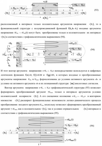 Функциональная структура параллельного сумматора для умножителя, в котором аргументы слагаемых частичных произведений являются аргументами троичной системы счисления f(+1, 0, -1) в позиционно-знаковом ее формате f(+/-) (варианты) (патент 2386162)