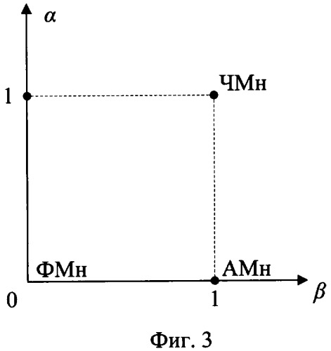 Способ определения частоты, вида модуляции и манипуляции принимаемых сигналов (патент 2310870)