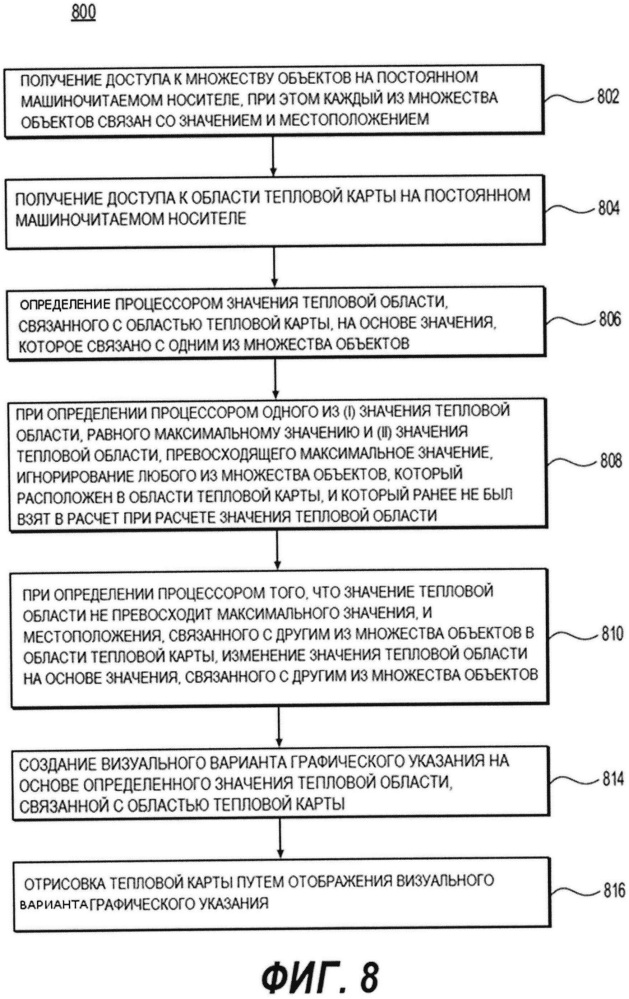 Способ (варианты) и система (варианты) создания тепловой карты (патент 2611959)