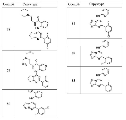 Бициклические пиримидины, ингибирующие hcv (патент 2380101)