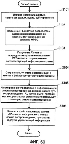 Носитель записи, устройство воспроизведения и интегральная схема (патент 2525750)