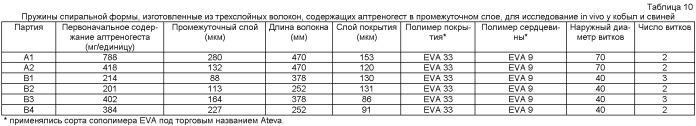 Устройство доставки лекарственного средства, имеющее спиральную форму (патент 2463018)