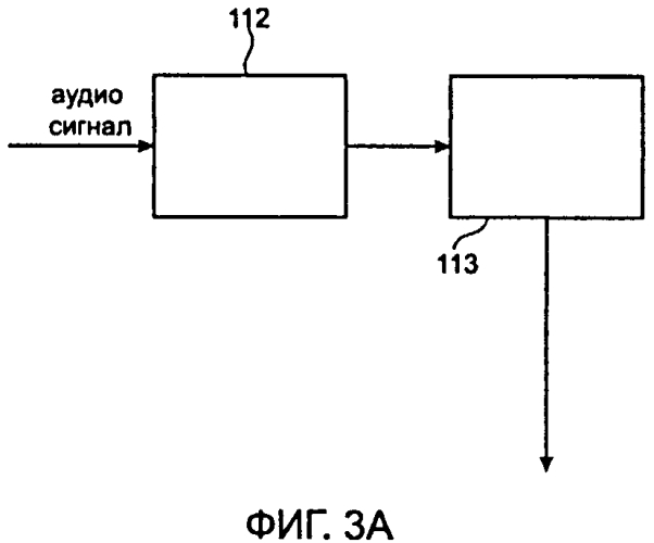 Устройство и метод для обработки аудио сигнала, содержащего переходный сигнал (патент 2565009)