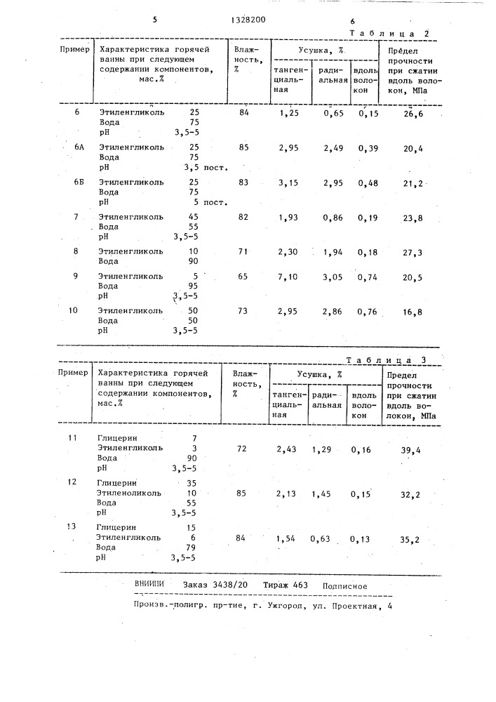 Способ консервации деградированной древесины (патент 1328200)