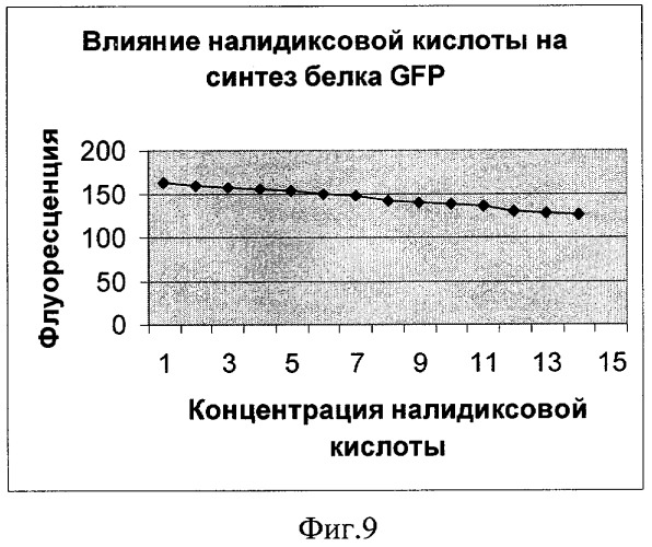 Рекомбинантная плазмидная днк для обнаружения агентов, повреждающих генетический аппарат клетки (варианты) (патент 2311459)