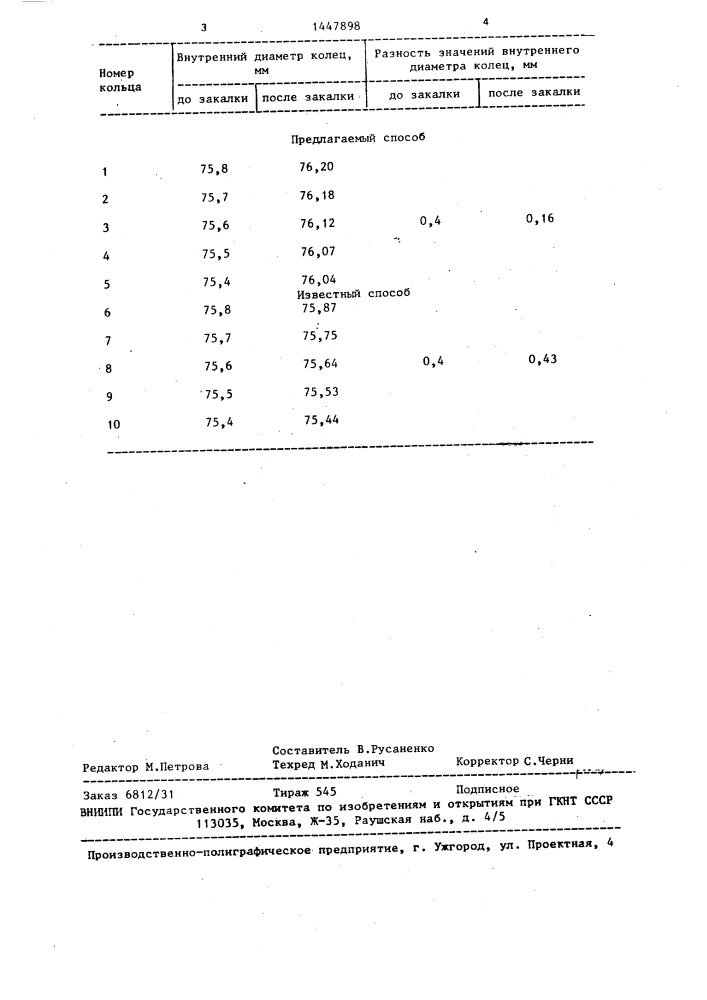 Способ закалки подшипниковых колец (патент 1447898)